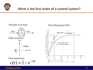 What is the first order of a control system?
22 February 2015 34
at
e
t
c 

1
)
(
Transfer Function
Pole Location
Time response
Time Response Plot
 