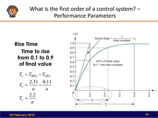 What is the first order of a control system? –
Performance Parameters
22 February 2015 36
Rise Time
a
T
a
a
T
T
T
T
r
r
r
2
.
2
11
.
0
31
.
2
%
10
%
90





Time to rise
from 0.1 to 0.9
of final value
 