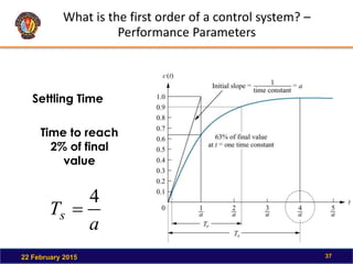 What is the first order of a control system? –
Performance Parameters
22 February 2015 37
Settling Time
a
Ts
4

Time to reach
2% of final
value
 