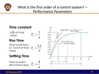 What is the first order of a control system? –
Performance Parameters
22 February 2015 38
Settling Time
a
Ts
4

Time to reach
2% of final value
Rise Time
a
Tr
2
.
2

Time to rise from
0.1 to 0.9 of final
value
Time constant
a
Tc
1

63% of Final
value
 