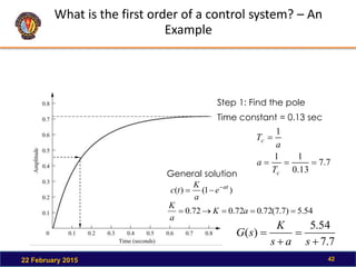 What is the first order of a control system? – An
Example
22 February 2015 42
Step 1: Find the pole
Time constant = 0.13 sec
7
.
7
13
.
0
1
1
1




c
c
T
a
a
T
)
1
(
)
( at
e
a
K
t
c 


General solution
54
.
5
)
7
.
7
(
72
.
0
72
.
0
72
.
0 



 a
K
a
K
7
.
7
54
.
5
)
(




s
a
s
K
s
G
 