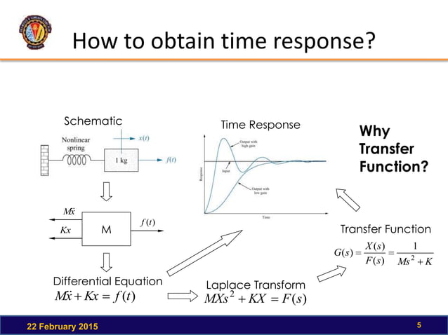 FirstOrderDynamic.pdf | Free Download