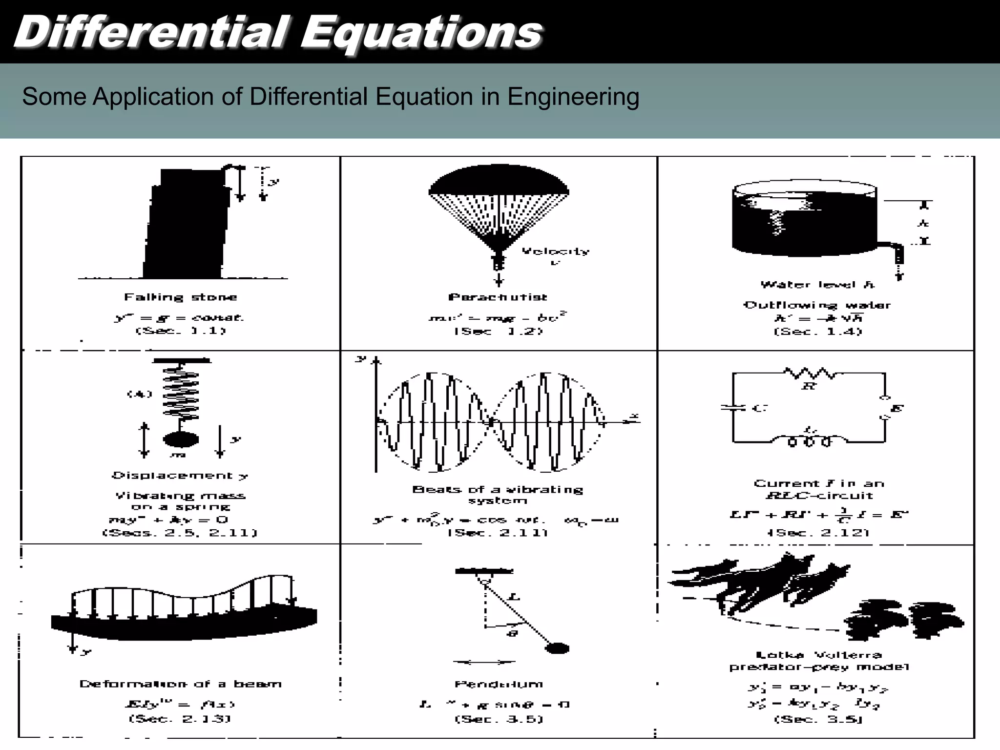 Differential Equations
Some Application of Differential Equation in Engineering
 