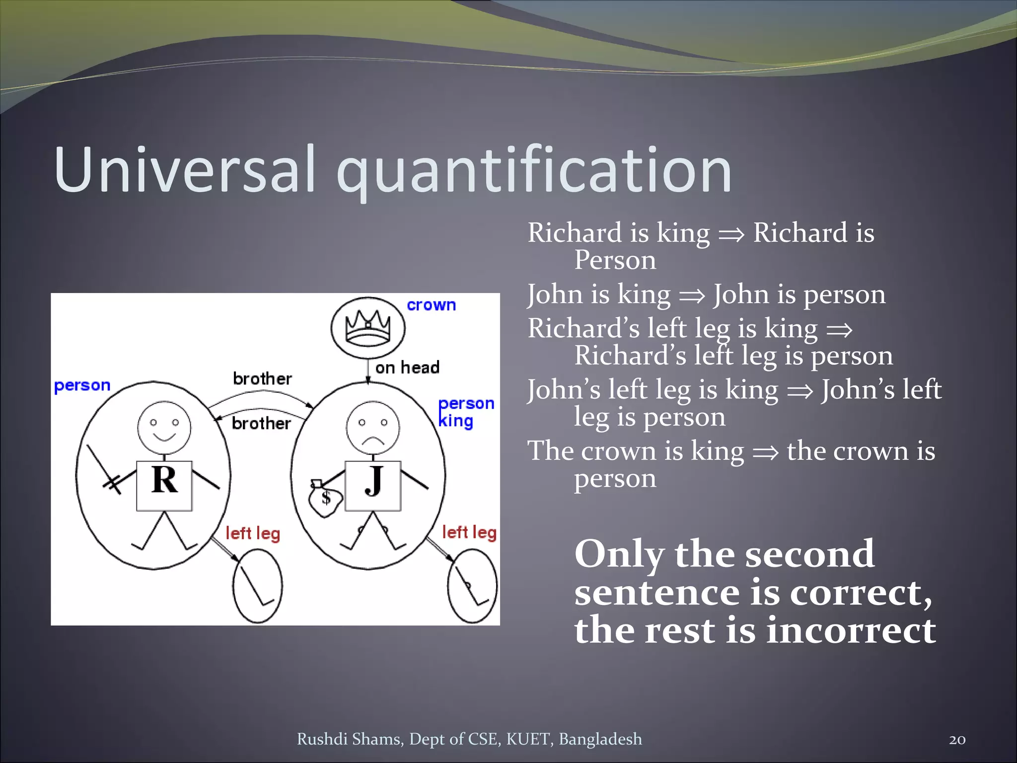 Rushdi Shams, Dept of CSE, KUET, Bangladesh 20
Universal quantification
Richard is king ⇒ Richard is
Person
John is king ⇒ John is person
Richard’s left leg is king ⇒
Richard’s left leg is person
John’s left leg is king ⇒ John’s left
leg is person
The crown is king ⇒ the crown is
person
Only the second 
sentence is correct, 
the rest is incorrect
 