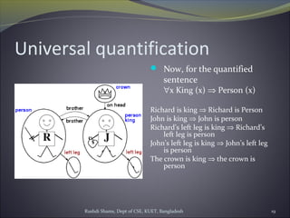 Rushdi Shams, Dept of CSE, KUET, Bangladesh 19
Universal quantification
 Now, for the quantified
sentence
∀x King (x) ⇒ Person (x)
Richard is king ⇒ Richard is Person
John is king ⇒ John is person
Richard’s left leg is king ⇒ Richard’s
left leg is person
John’s left leg is king ⇒ John’s left leg
is person
The crown is king ⇒ the crown is
person
 