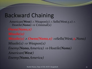 Rushdi Shams, Dept of CSE, KUET, Bangladesh 45
Backward Chaining
American(West) ∧ Weapon(y) ∧ Sells(West,y,z) ∧
Hostile(Nono) ⇒ Criminal(x)
Owns(Nono,x)
Missile(x)
Missile(x) ∧ Owns(Nono,x) ⇒Sells(West,x,Nono)
Missile(x) ⇒ Weapon(x)
Enemy(Nono,America) ⇒ Hostile(Nono)
American(West)
Enemy(Nono,America)
 