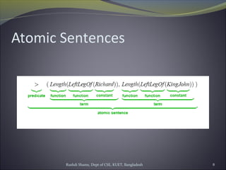 Rushdi Shams, Dept of CSE, KUET, Bangladesh 8
Atomic Sentences
 