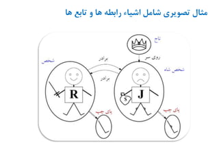 ‫ها‬ ‫تابع‬ ‫و‬ ‫ها‬ ‫رابطه‬ ‫اشیاء‬ ‫شامل‬ ‫تصویری‬ ‫مثال‬
 