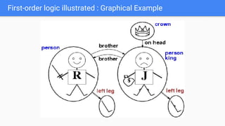 First order logic | PDF