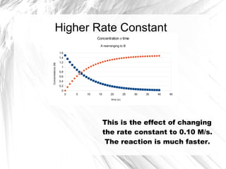 First Order Reaction Graph Kinetics