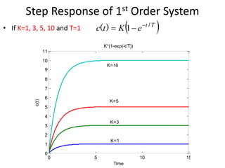 First Order Systems understanding and implement | PPT
