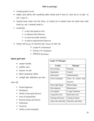 20
g]t[Tj (Leadership)
 Leading people at work
 ;fd"lxs p2]Zo k|flKtsf nflu cg'ofoLnfO{ k|efljt ug{;Sg] Ifdtf g} g]t[Tj xf] . g]t[Tj sfo{ xf], kb xf]O{g . of]
snf / k|s[of xf] .
 g]t[TjnfO{ g]tfsf sfo{sf ?kdf lng] ul/G5 . t/ sfo{nfO{ u'0f jf :jfefjn] k|efj kfg]{ ePsfn] g]t[Tj eg]sf]
g]tfsf] u'0f, sfo{ / :jfefjsf] ;di6L xf] .
 Leadership-
 to drive the people at work
 to influence their followers
 to create favourable situation
 to achieve organizational objectives
 g]t[Tjsf nflu Power sf] cfjZostf x'G5 . Power sf] k|of]u ubf{M
 Leader df Commitment
 Follower df Compliance
 kl/l:yltdf Resistance
g]t[Tjdf x'g'kg]{ u'0fx?
 k|efjk"0f{ jfszlQm
 s'tg}lts Ifdtf
 dWo:ytf ug{ ;Sg]
 ljleGg ;d:ofx?;+u kl/lrt
 h:tf];'s} sl7g kl/l:ylt;+u h'Wg ;Sg] .
o;sf ;fy},
 Sound Judgement
 Intelligence
 Ability to take quick decision
 sense of responsibility
 Physical energy and stamina
 Enthusiasm
 Creativity
 Ability to teach and guide.
Leader VS Manager
Leader Manager
Envisioning Planning
Inspiration Control
Innovation Administration
Focus on people Focus on system and
structure
Does right things Drlrcts things
Development Maintenance
An original A copy/ Imitation
Long-term view Short-term view
Aiming at horizon Aiming at button
Asks why and what Asks how and when
 