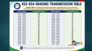 Comprehensive PTA Meeting for School Year 2026-2027: Policies, Grading ...