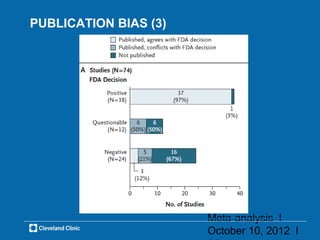 PUBLICATION BIAS (3)




                       Meta-analysis l
                       October 10, 2012 l
 
