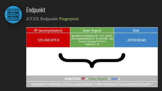 Endpunkt
A.T.Z.E. Endpunkt: Fingerprint
 