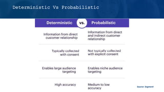 Source: Segment
Deterministic Vs Probabilistic
 