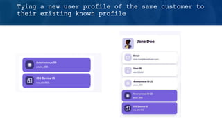 Tying a new user profile of the same customer to
their existing known profile
 