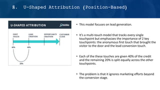 • This model focuses on lead generation.
• It’s a multi-touch model that tracks every single
touchpoint but emphasizes the importance of 2 key
touchpoints: the anonymous first touch that brought the
visitor to the door and the lead conversion touch.
• Each of the these touches are given 40% of the credit
and the remaining 20% is split equally across the other
touchpoints.
• The problem is that it ignores marketing efforts beyond
the conversion stage.
8. U-Shaped Attribution (Position-Based)
 