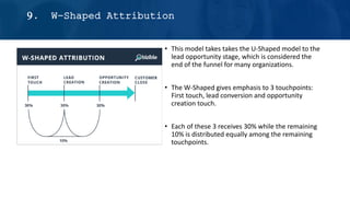 • This model takes takes the U-Shaped model to the
lead opportunity stage, which is considered the
end of the funnel for many organizations.
• The W-Shaped gives emphasis to 3 touchpoints:
First touch, lead conversion and opportunity
creation touch.
• Each of these 3 receives 30% while the remaining
10% is distributed equally among the remaining
touchpoints.
9. W-Shaped Attribution
 