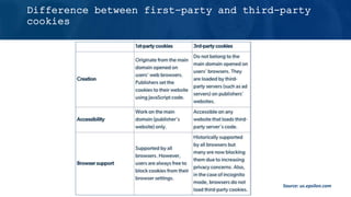Source: us.epsilon.com
Difference between first-party and third-party
cookies
 