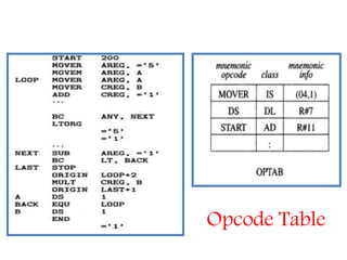 Opcode Table
 