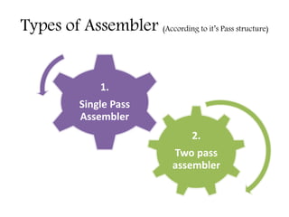 First pass of assembler | PPT