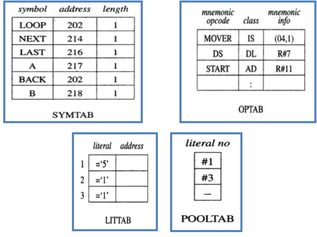 First pass of assembler