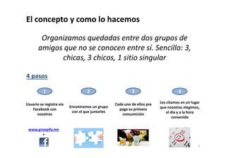 El concepto y como lo hacemos 
Organizamos quedadas entre dos grupos de 
amigos que no se conocen entre sí. Sencillo: 3, 
chicas, 3 chicos, 1 sitio singular 
4 pasos 
1 2 3 
Usuario se registra vía 
Facebook con 
nosotros 
Encontramos un grupo 
con el que juntarles 
Cada uno de ellos pre 
paga su primera 
consumición 
4 
Les citamos en un lugar 
que nosotros elegimos, 
el día y a la hora 
convenida 
www.groopify.me 
+ 
4 
 