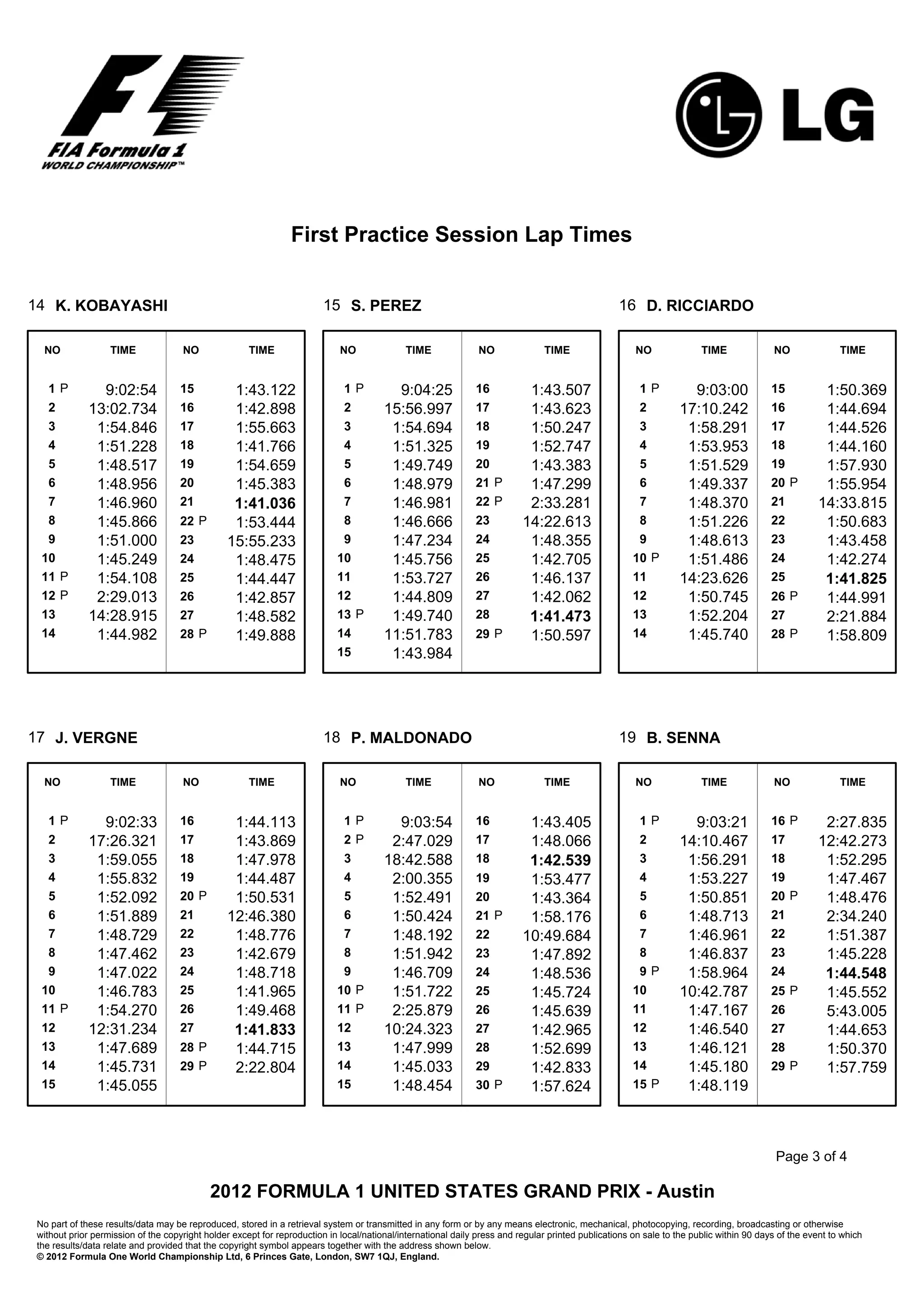 First Practice Session Lap Times


14 K. KOBAYASHI                                                         15 S. PEREZ                                                               16 D. RICCIARDO

 NO               TIME              NO               TIME                   NO              TIME               NO              TIME                   NO               TIME              NO               TIME


  1P           9:02:54              15          1:43.122                     1P          9:04:25              16           1:43.507                    1P          9:03:00               15          1:50.369
  2          13:02.734              16          1:42.898                     2         15:56.997              17           1:43.623                    2         17:10.242               16          1:44.694
  3           1:54.846              17          1:55.663                     3          1:54.694              18           1:50.247                    3          1:58.291               17          1:44.526
  4           1:51.228              18          1:41.766                     4          1:51.325              19           1:52.747                    4          1:53.953               18          1:44.160
  5           1:48.517              19          1:54.659                     5          1:49.749              20           1:43.383                    5          1:51.529               19          1:57.930
  6           1:48.956              20          1:45.383                     6          1:48.979              21 P         1:47.299                    6          1:49.337               20 P        1:55.954
  7           1:46.960              21          1:41.036                     7          1:46.981              22 P         2:33.281                    7          1:48.370               21         14:33.815
  8           1:45.866              22 P        1:53.444                     8          1:46.666              23          14:22.613                    8          1:51.226               22          1:50.683
  9           1:51.000              23         15:55.233                     9          1:47.234              24           1:48.355                    9          1:48.613               23          1:43.458
 10           1:45.249              24          1:48.475                   10           1:45.756              25           1:42.705                   10 P        1:51.486               24          1:42.274
 11 P         1:54.108              25          1:44.447                   11           1:53.727              26           1:46.137                   11         14:23.626               25          1:41.825
 12 P         2:29.013              26          1:42.857                   12           1:44.809              27           1:42.062                   12          1:50.745               26 P        1:44.991
 13          14:28.915              27          1:48.582                   13 P         1:49.740              28           1:41.473                   13          1:52.204               27          2:21.884
 14           1:44.982              28 P        1:49.888                   14          11:51.783              29 P         1:50.597                   14          1:45.740               28 P        1:58.809
                                                                           15           1:43.984




17 J. VERGNE                                                            18 P. MALDONADO                                                           19 B. SENNA

 NO               TIME              NO               TIME                   NO              TIME               NO              TIME                   NO               TIME              NO               TIME


  1P           9:02:33              16          1:44.113                     1P          9:03:54              16           1:43.405                    1P          9:03:21               16 P        2:27.835
  2          17:26.321              17          1:43.869                     2P         2:47.029              17           1:48.066                    2         14:10.467               17         12:42.273
  3           1:59.055              18          1:47.978                     3         18:42.588              18           1:42.539                    3          1:56.291               18          1:52.295
  4           1:55.832              19          1:44.487                     4          2:00.355              19           1:53.477                    4          1:53.227               19          1:47.467
  5           1:52.092              20 P        1:50.531                     5          1:52.491              20           1:43.364                    5          1:50.851               20 P        1:48.476
  6           1:51.889              21         12:46.380                     6          1:50.424              21 P         1:58.176                    6          1:48.713               21          2:34.240
  7           1:48.729              22          1:48.776                     7          1:48.192              22          10:49.684                    7          1:46.961               22          1:51.387
  8           1:47.462              23          1:42.679                     8          1:51.942              23           1:47.892                    8          1:46.837               23          1:45.228
  9           1:47.022              24          1:48.718                     9          1:46.709              24           1:48.536                    9P         1:58.964               24          1:44.548
 10           1:46.783              25          1:41.965                   10 P         1:51.722              25           1:45.724                   10         10:42.787               25 P        1:45.552
 11 P         1:54.270              26          1:49.468                   11 P         2:25.879              26           1:45.639                   11          1:47.167               26          5:43.005
 12          12:31.234              27          1:41.833                   12          10:24.323              27           1:42.965                   12          1:46.540               27          1:44.653
 13           1:47.689              28 P        1:44.715                   13           1:47.999              28           1:52.699                   13          1:46.121               28          1:50.370
 14           1:45.731              29 P        2:22.804                   14           1:45.033              29           1:42.833                   14          1:45.180               29 P        1:57.759
 15           1:45.055                                                     15           1:48.454              30 P         1:57.624                   15 P        1:48.119



                                                                                                                                                                                          Page 3 of 4

                                           2012 FORMULA 1 UNITED STATES GRAND PRIX - Austin
No part of these results/data may be reproduced, stored in a retrieval system or transmitted in any form or by any means electronic, mechanical, photocopying, recording, broadcasting or otherwise
without prior permission of the copyright holder except for reproduction in local/national/international daily press and regular printed publications on sale to the public within 90 days of the event to which
the results/data relate and provided that the copyright symbol appears together with the address shown below.
© 2012 Formula One World Championship Ltd, 6 Princes Gate, London, SW7 1QJ, England.
 