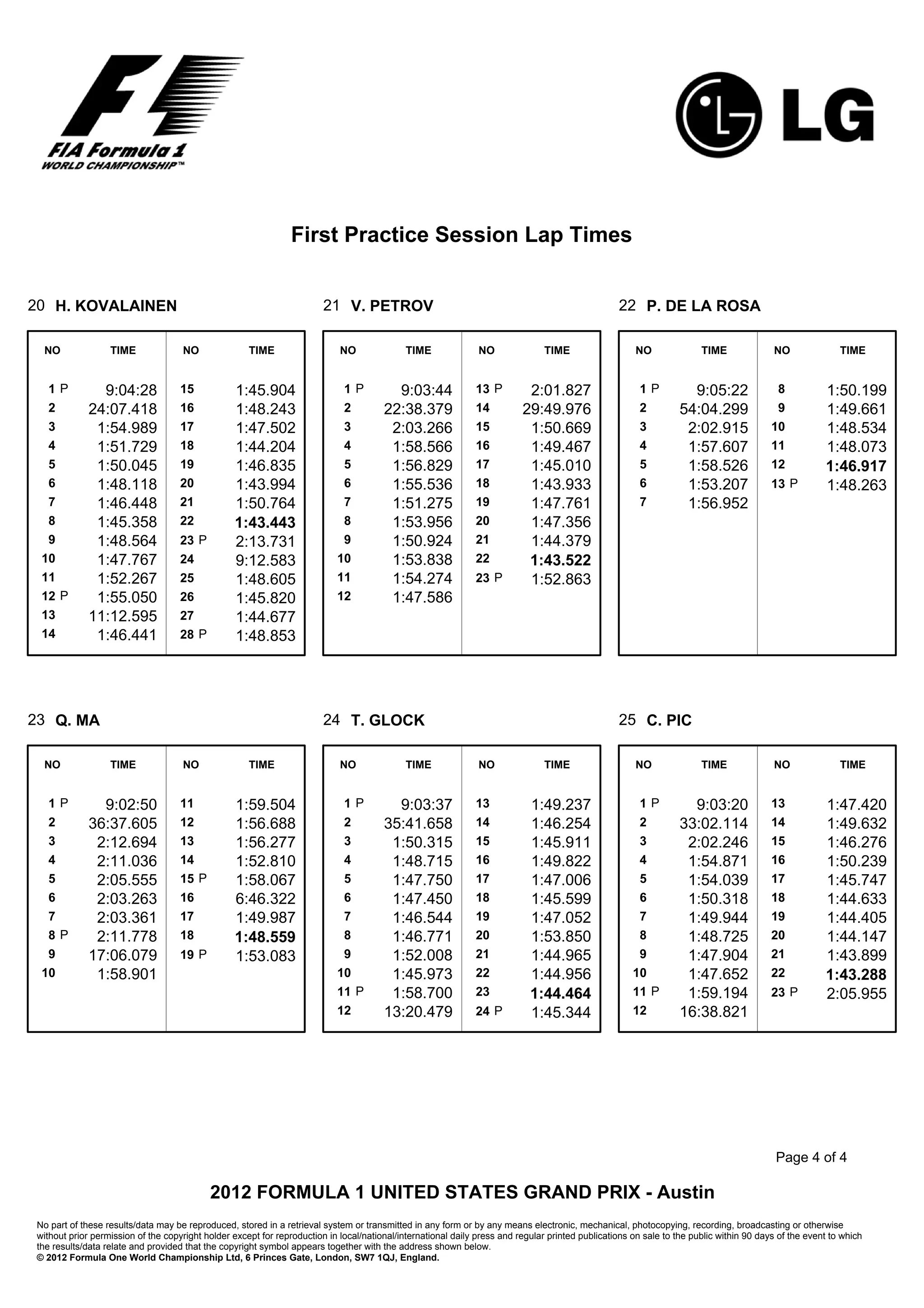 First Practice Session Lap Times


20 H. KOVALAINEN                                                         21 V. PETROV                                                              22 P. DE LA ROSA

  NO               TIME              NO               TIME                   NO              TIME               NO              TIME                   NO               TIME              NO               TIME


   1P           9:04:28              15           1:45.904                    1P          9:03:44              13 P         2:01.827                    1P          9:05:22                8           1:50.199
   2          24:07.418              16           1:48.243                    2         22:38.379              14          29:49.976                    2         54:04.299                9           1:49.661
   3           1:54.989              17           1:47.502                    3          2:03.266              15           1:50.669                    3          2:02.915               10           1:48.534
   4           1:51.729              18           1:44.204                    4          1:58.566              16           1:49.467                    4          1:57.607               11           1:48.073
   5           1:50.045              19           1:46.835                    5          1:56.829              17           1:45.010                    5          1:58.526               12           1:46.917
   6           1:48.118              20           1:43.994                    6          1:55.536              18           1:43.933                    6          1:53.207               13 P         1:48.263
   7           1:46.448              21           1:50.764                    7          1:51.275              19           1:47.761                    7          1:56.952
   8           1:45.358              22           1:43.443                    8          1:53.956              20           1:47.356
   9           1:48.564              23 P         2:13.731                    9          1:50.924              21           1:44.379
  10           1:47.767              24           9:12.583                  10           1:53.838              22           1:43.522
  11           1:52.267              25           1:48.605                  11           1:54.274              23 P         1:52.863
  12 P         1:55.050              26           1:45.820                  12           1:47.586
  13          11:12.595              27           1:44.677
  14           1:46.441              28 P         1:48.853




23 Q. MA                                                                 24 T. GLOCK                                                               25 C. PIC

  NO               TIME              NO               TIME                   NO              TIME               NO              TIME                   NO               TIME              NO               TIME


   1P           9:02:50              11           1:59.504                    1P          9:03:37              13            1:49.237                   1P          9:03:20               13           1:47.420
   2          36:37.605              12           1:56.688                    2         35:41.658              14            1:46.254                   2         33:02.114               14           1:49.632
   3           2:12.694              13           1:56.277                    3          1:50.315              15            1:45.911                   3          2:02.246               15           1:46.276
   4           2:11.036              14           1:52.810                    4          1:48.715              16            1:49.822                   4          1:54.871               16           1:50.239
   5           2:05.555              15 P         1:58.067                    5          1:47.750              17            1:47.006                   5          1:54.039               17           1:45.747
   6           2:03.263              16           6:46.322                    6          1:47.450              18            1:45.599                   6          1:50.318               18           1:44.633
   7           2:03.361              17           1:49.987                    7          1:46.544              19            1:47.052                   7          1:49.944               19           1:44.405
   8P          2:11.778              18           1:48.559                    8          1:46.771              20            1:53.850                   8          1:48.725               20           1:44.147
   9          17:06.079              19 P         1:53.083                    9          1:52.008              21            1:44.965                   9          1:47.904               21           1:43.899
  10           1:58.901                                                     10           1:45.973              22            1:44.956                  10          1:47.652               22           1:43.288
                                                                            11 P         1:58.700              23            1:44.464                  11 P        1:59.194               23 P         2:05.955
                                                                            12          13:20.479              24 P          1:45.344                  12         16:38.821




                                                                                                                                                                                           Page 4 of 4

                                            2012 FORMULA 1 UNITED STATES GRAND PRIX - Austin
 No part of these results/data may be reproduced, stored in a retrieval system or transmitted in any form or by any means electronic, mechanical, photocopying, recording, broadcasting or otherwise
 without prior permission of the copyright holder except for reproduction in local/national/international daily press and regular printed publications on sale to the public within 90 days of the event to which
 the results/data relate and provided that the copyright symbol appears together with the address shown below.
 © 2012 Formula One World Championship Ltd, 6 Princes Gate, London, SW7 1QJ, England.
 