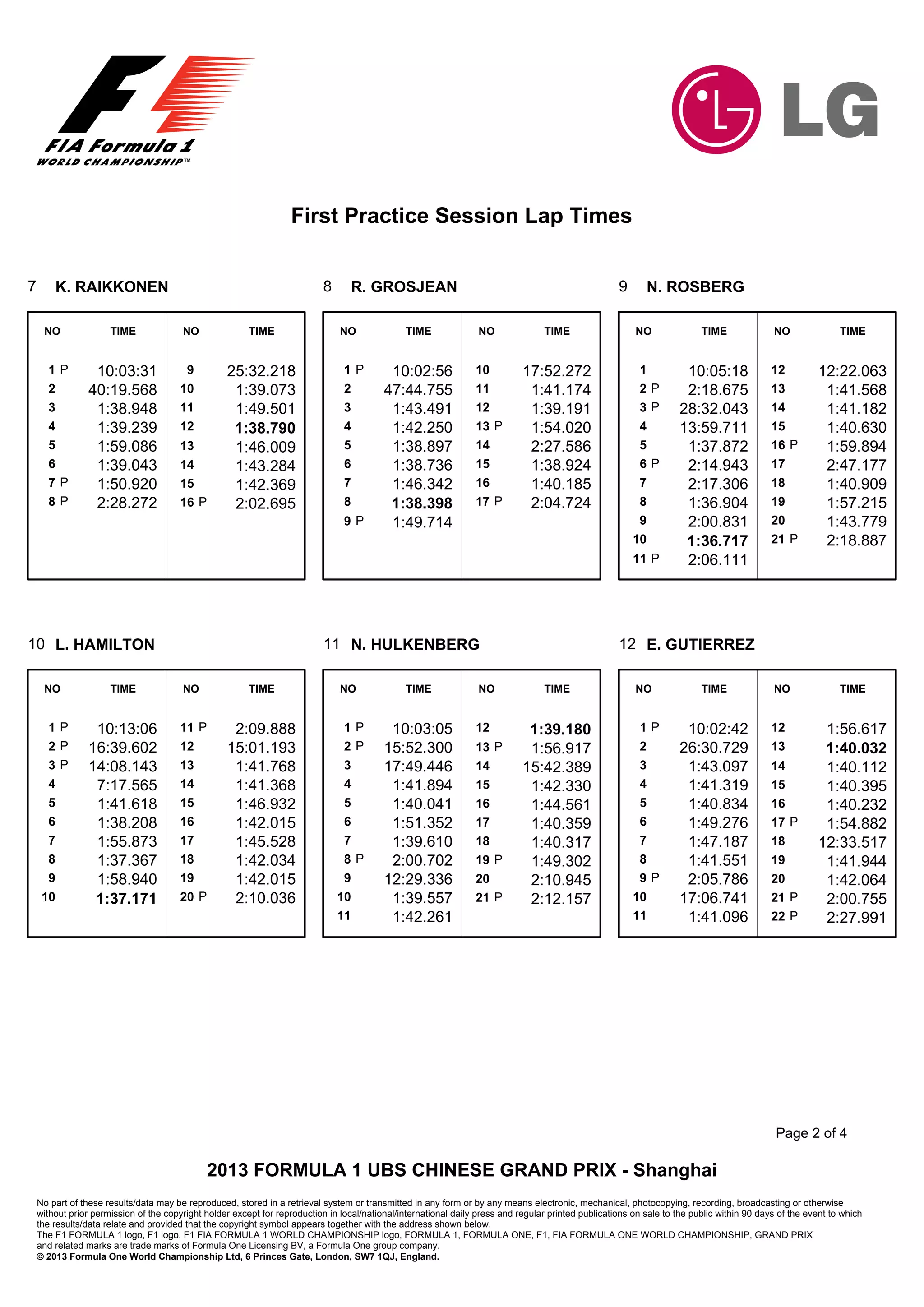 First Practice Session Lap Times


7       K. RAIKKONEN                                                        8      R. GROSJEAN                                                        9      N. ROSBERG

     NO               TIME              NO               TIME                   NO              TIME               NO              TIME                   NO               TIME              NO               TIME


      1P          10:03:31               9         25:32.218                     1P         10:02:56              10          17:52.272                    1          10:05:18               12         12:22.063
      2          40:19.568              10          1:39.073                     2         47:44.755              11           1:41.174                    2P         2:18.675               13          1:41.568
      3           1:38.948              11          1:49.501                     3          1:43.491              12           1:39.191                    3P        28:32.043               14          1:41.182
      4           1:39.239              12          1:38.790                     4          1:42.250              13 P         1:54.020                    4         13:59.711               15          1:40.630
      5           1:59.086              13          1:46.009                     5          1:38.897              14           2:27.586                    5          1:37.872               16 P        1:59.894
      6           1:39.043              14          1:43.284                     6          1:38.736              15           1:38.924                    6P         2:14.943               17          2:47.177
      7P          1:50.920              15          1:42.369                     7          1:46.342              16           1:40.185                    7          2:17.306               18          1:40.909
      8P          2:28.272              16 P        2:02.695                     8          1:38.398              17 P         2:04.724                    8          1:36.904               19          1:57.215
                                                                                 9P         1:49.714                                                       9          2:00.831               20          1:43.779
                                                                                                                                                          10          1:36.717               21 P        2:18.887
                                                                                                                                                          11 P        2:06.111




10 L. HAMILTON                                                              11 N. HULKENBERG                                                          12 E. GUTIERREZ

     NO               TIME              NO               TIME                   NO              TIME               NO              TIME                   NO               TIME              NO               TIME


      1P          10:13:06              11 P        2:09.888                     1P         10:03:05              12           1:39.180                    1P         10:02:42               12          1:56.617
      2P         16:39.602              12         15:01.193                     2P        15:52.300              13 P         1:56.917                    2         26:30.729               13          1:40.032
      3P         14:08.143              13          1:41.768                     3         17:49.446              14          15:42.389                    3          1:43.097               14          1:40.112
      4           7:17.565              14          1:41.368                     4          1:41.894              15           1:42.330                    4          1:41.319               15          1:40.395
      5           1:41.618              15          1:46.932                     5          1:40.041              16           1:44.561                    5          1:40.834               16          1:40.232
      6           1:38.208              16          1:42.015                     6          1:51.352              17           1:40.359                    6          1:49.276               17 P        1:54.882
      7           1:55.873              17          1:45.528                     7          1:39.610              18           1:40.317                    7          1:47.187               18         12:33.517
      8           1:37.367              18          1:42.034                     8P         2:00.702              19 P         1:49.302                    8          1:41.551               19          1:41.944
      9           1:58.940              19          1:42.015                     9         12:29.336              20           2:10.945                    9P         2:05.786               20          1:42.064
     10           1:37.171              20 P        2:10.036                    10          1:39.557              21 P         2:12.157                   10         17:06.741               21 P        2:00.755
                                                                                11          1:42.261                                                      11          1:41.096               22 P        2:27.991




                                                                                                                                                                                              Page 2 of 4

                                               2013 FORMULA 1 UBS CHINESE GRAND PRIX - Shanghai
    No part of these results/data may be reproduced, stored in a retrieval system or transmitted in any form or by any means electronic, mechanical, photocopying, recording, broadcasting or otherwise
    without prior permission of the copyright holder except for reproduction in local/national/international daily press and regular printed publications on sale to the public within 90 days of the event to which
    the results/data relate and provided that the copyright symbol appears together with the address shown below.
    The F1 FORMULA 1 logo, F1 logo, F1 FIA FORMULA 1 WORLD CHAMPIONSHIP logo, FORMULA 1, FORMULA ONE, F1, FIA FORMULA ONE WORLD CHAMPIONSHIP, GRAND PRIX
    and related marks are trade marks of Formula One Licensing BV, a Formula One group company.
    © 2013 Formula One World Championship Ltd, 6 Princes Gate, London, SW7 1QJ, England.
 