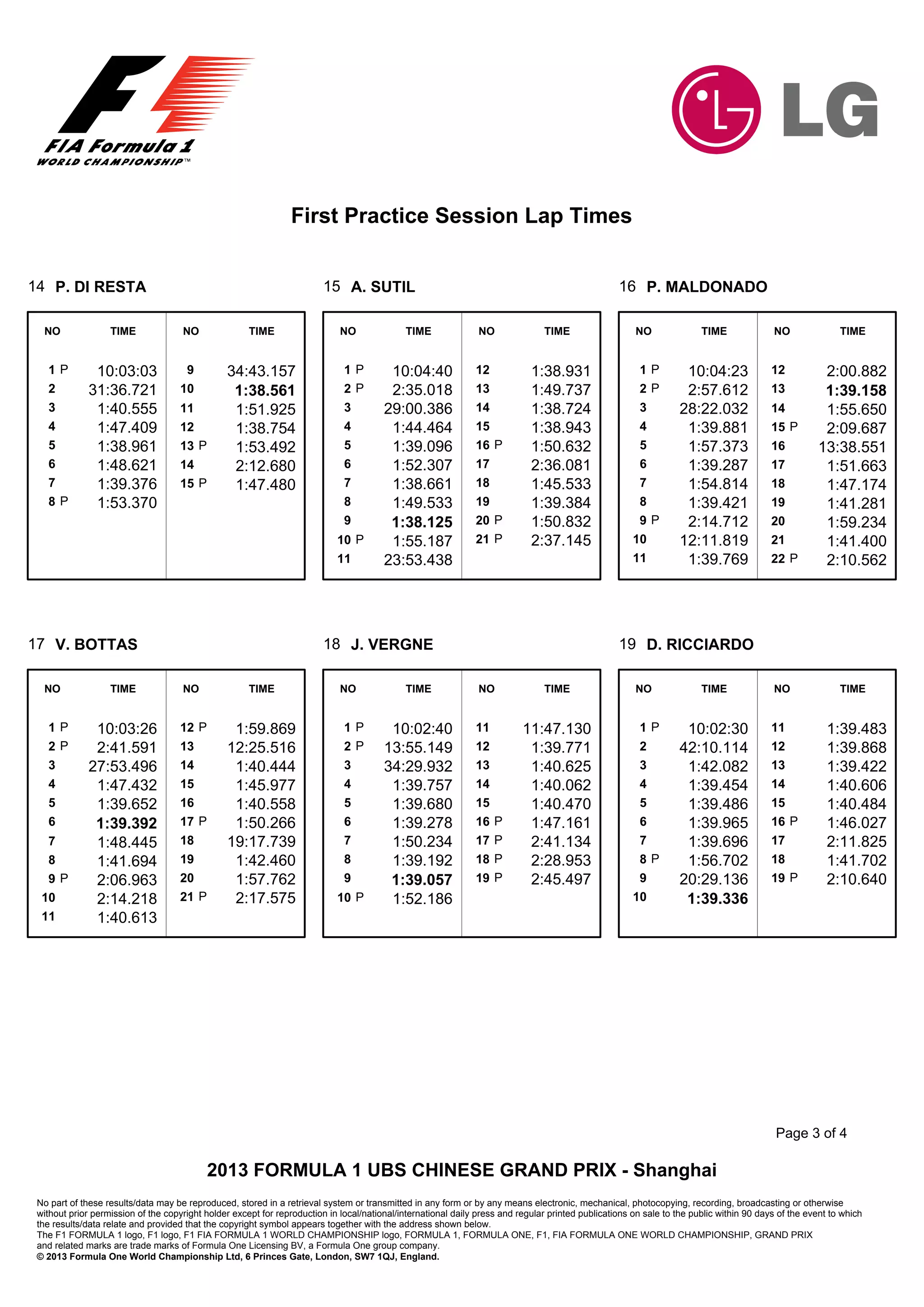 First Practice Session Lap Times


14 P. DI RESTA                                                           15 A. SUTIL                                                               16 P. MALDONADO

  NO               TIME              NO               TIME                   NO              TIME               NO              TIME                   NO               TIME              NO               TIME


   1P          10:03:03               9         34:43.157                     1P         10:04:40              12            1:38.931                   1P         10:04:23               12          2:00.882
   2          31:36.721              10          1:38.561                     2P         2:35.018              13            1:49.737                   2P         2:57.612               13          1:39.158
   3           1:40.555              11          1:51.925                     3         29:00.386              14            1:38.724                   3         28:22.032               14          1:55.650
   4           1:47.409              12          1:38.754                     4          1:44.464              15            1:38.943                   4          1:39.881               15 P        2:09.687
   5           1:38.961              13 P        1:53.492                     5          1:39.096              16 P          1:50.632                   5          1:57.373               16         13:38.551
   6           1:48.621              14          2:12.680                     6          1:52.307              17            2:36.081                   6          1:39.287               17          1:51.663
   7           1:39.376              15 P        1:47.480                     7          1:38.661              18            1:45.533                   7          1:54.814               18          1:47.174
   8P          1:53.370                                                       8          1:49.533              19            1:39.384                   8          1:39.421               19          1:41.281
                                                                              9          1:38.125              20 P          1:50.832                   9P         2:14.712               20          1:59.234
                                                                            10 P         1:55.187              21 P          2:37.145                  10         12:11.819               21          1:41.400
                                                                            11          23:53.438                                                      11          1:39.769               22 P        2:10.562




17 V. BOTTAS                                                             18 J. VERGNE                                                              19 D. RICCIARDO

  NO               TIME              NO               TIME                   NO              TIME               NO              TIME                   NO               TIME              NO               TIME


   1P          10:03:26              12 P        1:59.869                     1P         10:02:40              11          11:47.130                    1P         10:02:30               11            1:39.483
   2P          2:41.591              13         12:25.516                     2P        13:55.149              12           1:39.771                    2         42:10.114               12            1:39.868
   3          27:53.496              14          1:40.444                     3         34:29.932              13           1:40.625                    3          1:42.082               13            1:39.422
   4           1:47.432              15          1:45.977                     4          1:39.757              14           1:40.062                    4          1:39.454               14            1:40.606
   5           1:39.652              16          1:40.558                     5          1:39.680              15           1:40.470                    5          1:39.486               15            1:40.484
   6           1:39.392              17 P        1:50.266                     6          1:39.278              16 P         1:47.161                    6          1:39.965               16 P          1:46.027
   7           1:48.445              18         19:17.739                     7          1:50.234              17 P         2:41.134                    7          1:39.696               17            2:11.825
   8           1:41.694              19          1:42.460                     8          1:39.192              18 P         2:28.953                    8P         1:56.702               18            1:41.702
   9P          2:06.963              20          1:57.762                     9          1:39.057              19 P         2:45.497                    9         20:29.136               19 P          2:10.640
  10           2:14.218              21 P        2:17.575                   10 P         1:52.186                                                      10          1:39.336
  11           1:40.613




                                                                                                                                                                                           Page 3 of 4

                                            2013 FORMULA 1 UBS CHINESE GRAND PRIX - Shanghai
 No part of these results/data may be reproduced, stored in a retrieval system or transmitted in any form or by any means electronic, mechanical, photocopying, recording, broadcasting or otherwise
 without prior permission of the copyright holder except for reproduction in local/national/international daily press and regular printed publications on sale to the public within 90 days of the event to which
 the results/data relate and provided that the copyright symbol appears together with the address shown below.
 The F1 FORMULA 1 logo, F1 logo, F1 FIA FORMULA 1 WORLD CHAMPIONSHIP logo, FORMULA 1, FORMULA ONE, F1, FIA FORMULA ONE WORLD CHAMPIONSHIP, GRAND PRIX
 and related marks are trade marks of Formula One Licensing BV, a Formula One group company.
 © 2013 Formula One World Championship Ltd, 6 Princes Gate, London, SW7 1QJ, England.
 