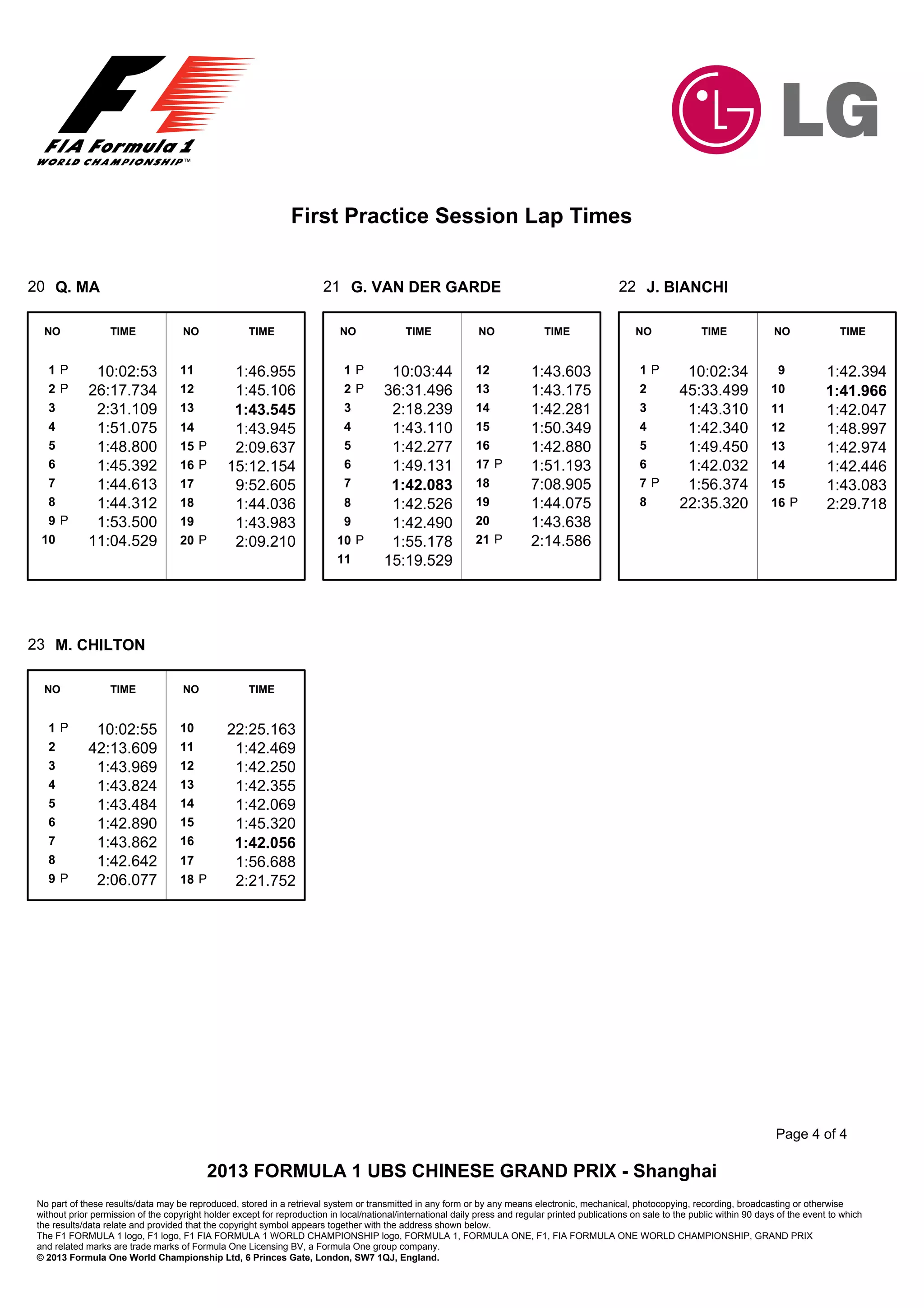 First Practice Session Lap Times


20 Q. MA                                                                 21 G. VAN DER GARDE                                                       22 J. BIANCHI

  NO               TIME              NO               TIME                   NO              TIME               NO              TIME                   NO               TIME              NO               TIME


   1P          10:02:53              11          1:46.955                     1P         10:03:44              12            1:43.603                   1P         10:02:34                9           1:42.394
   2P         26:17.734              12          1:45.106                     2P        36:31.496              13            1:43.175                   2         45:33.499               10           1:41.966
   3           2:31.109              13          1:43.545                     3          2:18.239              14            1:42.281                   3          1:43.310               11           1:42.047
   4           1:51.075              14          1:43.945                     4          1:43.110              15            1:50.349                   4          1:42.340               12           1:48.997
   5           1:48.800              15 P        2:09.637                     5          1:42.277              16            1:42.880                   5          1:49.450               13           1:42.974
   6           1:45.392              16 P       15:12.154                     6          1:49.131              17 P          1:51.193                   6          1:42.032               14           1:42.446
   7           1:44.613              17          9:52.605                     7          1:42.083              18            7:08.905                   7P         1:56.374               15           1:43.083
   8           1:44.312              18          1:44.036                     8          1:42.526              19            1:44.075                   8         22:35.320               16 P         2:29.718
   9P          1:53.500              19          1:43.983                     9          1:42.490              20            1:43.638
  10          11:04.529              20 P        2:09.210                   10 P         1:55.178              21 P          2:14.586
                                                                            11          15:19.529




23 M. CHILTON

  NO               TIME              NO               TIME


   1P          10:02:55              10         22:25.163
   2          42:13.609              11          1:42.469
   3           1:43.969              12          1:42.250
   4           1:43.824              13          1:42.355
   5           1:43.484              14          1:42.069
   6           1:42.890              15          1:45.320
   7           1:43.862              16          1:42.056
   8           1:42.642              17          1:56.688
   9P          2:06.077              18 P        2:21.752




                                                                                                                                                                                           Page 4 of 4

                                            2013 FORMULA 1 UBS CHINESE GRAND PRIX - Shanghai
 No part of these results/data may be reproduced, stored in a retrieval system or transmitted in any form or by any means electronic, mechanical, photocopying, recording, broadcasting or otherwise
 without prior permission of the copyright holder except for reproduction in local/national/international daily press and regular printed publications on sale to the public within 90 days of the event to which
 the results/data relate and provided that the copyright symbol appears together with the address shown below.
 The F1 FORMULA 1 logo, F1 logo, F1 FIA FORMULA 1 WORLD CHAMPIONSHIP logo, FORMULA 1, FORMULA ONE, F1, FIA FORMULA ONE WORLD CHAMPIONSHIP, GRAND PRIX
 and related marks are trade marks of Formula One Licensing BV, a Formula One group company.
 © 2013 Formula One World Championship Ltd, 6 Princes Gate, London, SW7 1QJ, England.
 