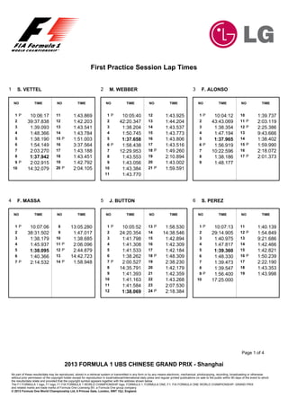First Practice Session Lap Times


1       S. VETTEL                                                           2      M. WEBBER                                                          3      F. ALONSO

     NO               TIME              NO               TIME                   NO              TIME               NO              TIME                   NO               TIME              NO               TIME


      1P          10:06:17              11            1:43.869                   1P         10:05:40              12            1:43.925                   1P         10:04:12               10            1:39.737
      2          39:37.838              12            1:42.203                   2         42:20.347              13            1:44.204                   2         43:43.069               11 P          2:03.119
      3           1:39.093              13            1:43.541                   3          1:38.204              14            1:43.537                   3          1:38.354               12 P          2:25.386
      4           1:48.366              14            1:43.784                   4          1:50.745              15            1:43.773                   4          1:47.194               13            9:43.666
      5           1:38.190              15 P          1:51.003                   5          1:37.658              16            1:43.806                   5          1:37.965               14            1:38.402
      6           1:54.149              16            3:37.564                   6P         1:58.438              17            1:43.516                   6P         1:56.919               15 P          1:59.990
      7           2:03.270              17            1:43.188                   7         12:29.953              18 P          1:49.260                   7         10:22.596               16            2:18.072
      8           1:37.942              18            1:43.451                   8          1:43.553              19            2:10.894                   8          1:38.186               17 P          2:01.373
      9P          2:02.915              19            1:42.792                   9          1:43.056              20            1:43.002                   9          1:48.177
     10          14:32.079              20 P          2:04.105                  10          1:43.384              21 P          1:59.591
                                                                                11          1:43.770




4       F. MASSA                                                            5      J. BUTTON                                                          6      S. PEREZ

     NO               TIME              NO               TIME                   NO              TIME               NO              TIME                   NO               TIME              NO               TIME


      1P          10:07:06               8         13:05.280                     1P         10:05:52              13 P         1:58.530                    1P         10:07:13               11            1:40.139
      2          38:31.502               9          1:47.017                     2         24:20.354              14          14:38.546                    2         29:14.905               12 P          1:54.849
      3           1:38.179              10          1:38.685                     3          1:41.798              15           1:42.894                    3          1:40.975               13            9:21.686
      4           1:45.937              11 P        2:06.096                     4          1:41.308              16           1:42.309                    4          1:47.817               14            1:42.466
      5           1:38.095              12 P        2:44.879                     5          1:41.533              17           1:42.184                    5          1:39.360               15            1:42.821
      6           1:40.366              13         14:42.723                     6          1:38.262              18 P         1:48.309                    6          1:48.330               16 P          1:50.239
      7P          2:14.532              14 P        1:58.948                     7P         2:00.527              19           2:38.230                    7          1:39.473               17            2:22.190
                                                                                 8         14:35.791              20           1:42.179                    8          1:39.547               18            1:43.353
                                                                                 9          1:41.393              21           1:42.359                    9P         1:56.400               19            1:43.998
                                                                                10          1:41.163              22           1:43.268                   10         17:25.000
                                                                                11          1:41.584              23           2:07.530
                                                                                12          1:38.069              24 P         2:18.384




                                                                                                                                                                                              Page 1 of 4

                                               2013 FORMULA 1 UBS CHINESE GRAND PRIX - Shanghai
    No part of these results/data may be reproduced, stored in a retrieval system or transmitted in any form or by any means electronic, mechanical, photocopying, recording, broadcasting or otherwise
    without prior permission of the copyright holder except for reproduction in local/national/international daily press and regular printed publications on sale to the public within 90 days of the event to which
    the results/data relate and provided that the copyright symbol appears together with the address shown below.
    The F1 FORMULA 1 logo, F1 logo, F1 FIA FORMULA 1 WORLD CHAMPIONSHIP logo, FORMULA 1, FORMULA ONE, F1, FIA FORMULA ONE WORLD CHAMPIONSHIP, GRAND PRIX
    and related marks are trade marks of Formula One Licensing BV, a Formula One group company.
    © 2013 Formula One World Championship Ltd, 6 Princes Gate, London, SW7 1QJ, England.
 
