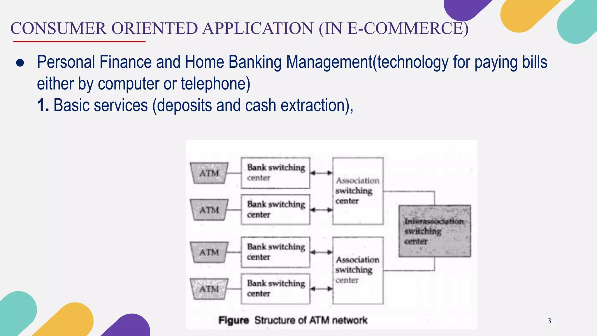 CONSUMER ORIENTED APPLICATION (IN E-COMMERCE)
3
● Personal Finance and Home Banking Management(technology for paying bills
either by computer or telephone)
1. Basic services (deposits and cash extraction),