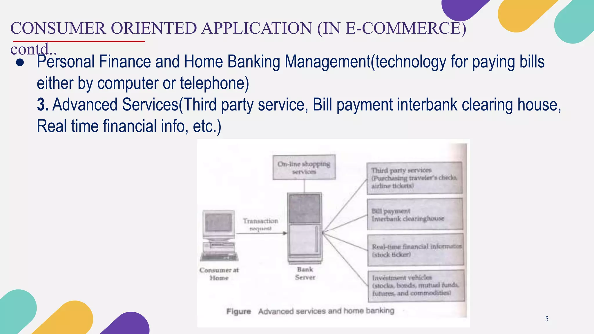 CONSUMER ORIENTED APPLICATION (IN E-COMMERCE)
contd..
5
● Personal Finance and Home Banking Management(technology for paying bills
either by computer or telephone)
3. Advanced Services(Third party service, Bill payment interbank clearing house,
Real time financial info, etc.)