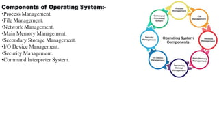 Components of Operating System:-
•Process Management.
•File Management.
•Network Management.
•Main Memory Management.
•Secondary Storage Management.
•I/O Device Management.
•Security Management.
•Command Interpreter System.
 
