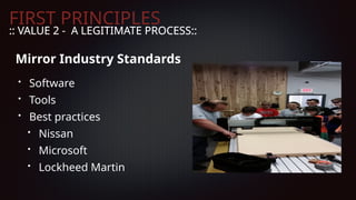 Lockheed Martin Core Principles First Principles - Creatign A Team Culture.pptx