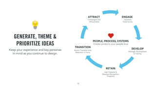 First Principles - Using Design Thinking to Transform People Strategies