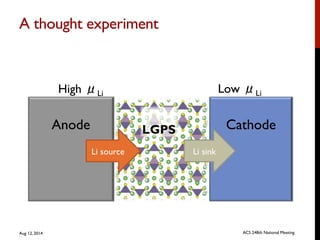 A thought experiment	

Anode CathodeLGPS
Li sinkLi source
High μLi Low μLi
Aug 12, 2014 ACS 248th National Meeting
 