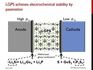 LGPS achieves electrochemical stability by
passivation	

Li2S + Li15Ge4 + Li3P S + GeS2 + P2S5
Anode CathodeLGPS
High μLi Low μLi
Well-known
glassy conductors!
Aug 12, 2014 ACS 248th National Meeting
 