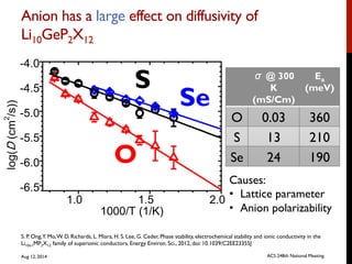 Anion has a large effect on diffusivity of
Li10GeP2X12 	

σ @ 300
K
(mS/Cm)
Ea
(meV)
O 0.03 360
S 13 210
Se 24 190
Causes:
•  Lattice parameter
•  Anion polarizability
Se
S
O
S. P. Ong,Y. Mo,W. D. Richards, L. Miara, H. S. Lee, G. Ceder, Phase stability, electrochemical stability and ionic conductivity in the
Li10±1MP2X12 family of superionic conductors. Energy Environ. Sci., 2012, doi: 10.1039/C2EE23355J
Aug 12, 2014 ACS 248th National Meeting
 