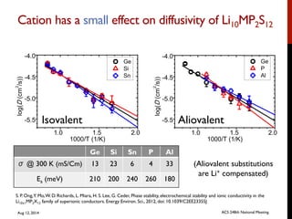 Cation has a small effect on diffusivity of Li10MP2S12 	

Isovalent Aliovalent
Ge Si Sn P Al
σ @ 300 K (mS/Cm) 13 23 6 4 33
Ea (meV) 210 200 240 260 180
(Aliovalent substitutions
are Li+ compensated)
S. P. Ong,Y. Mo,W. D. Richards, L. Miara, H. S. Lee, G. Ceder, Phase stability, electrochemical stability and ionic conductivity in the
Li10±1MP2X12 family of superionic conductors. Energy Environ. Sci., 2012, doi: 10.1039/C2EE23355J
Aug 12, 2014 ACS 248th National Meeting
 
