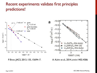Recent experiments validate ﬁrst principles
predictions!	

A. Kuhn et al., 2014, arxiv:1402.4586P. Bron, JACS, 2013, 135, 15694–7.
Aug 12, 2014 ACS 248th National Meeting
 