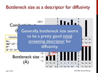 1.2
1.4
1.6
1.8
2
O O O S S S S S Se Se Se
Si Ge Sn Si Ge Sn Al P Si Ge Sn
~20%
~7%
Bottleneck size as a descriptor for diffusivity	

Li±1
Ge4+:Al3+, Si4+, Sn4+, P5+
P5+
S2-: O2-, Se2-
Substitution Scheme 1.0E-3
1.0E-1
1.0E+1
O O O S S S S S Se Se Se
Si Ge Sn Si Ge Sn Al P Si Ge Sn
Conductivity σ
(mS/cm)	
  	
  
Bottleneck size
(Å)
Aug 12, 2014 ACS 248th National Meeting
Generally, bottleneck size seems
to be a pretty good initial
screening descriptor for
diffusivity.
 