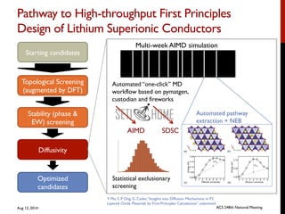 Pathway to High-throughput First Principles
Design of Lithium Superionic Conductors	

Aug 12, 2014 ACS 248th National Meeting
Starting candidates
Topological Screening
(augmented by DFT)
Stability (phase 
EW) screening
Diffusivity
Optimized
candidates
Automated “one-click” MD
workflow based on pymatgen,
custodian and fireworks
AIMD SDSC
Multi-week AIMD simulation
Statistical exclusionary
screening
Y. Mo, S. P. Ong, G. Ceder,“Insights into Diffusion Mechanisms in P2
Layered Oxide Materials by First-Principles Calculations”, submitted
Automated pathway
extraction + NEB
 
