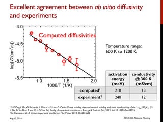 Excellent agreement between ab initio diffusivity
and experiments	

1 S. P. OngY. Mo,W. Richards, L. Miara, H. S. Lee, G. Ceder. Phase stability, electrochemical stability and ionic conductivity of the Li10±1MP2X12 (M
= Ge, Si, Sn,Al or P, and X = O, S or Se) family of superionic conductors. Energy & Environ. Sci., 2012. doi:10.1039/c2ee23355j
2 N. Kamaya et al.,A lithium superionic conductor. Nat. Mater. 2011, 10, 682-686
activation
energy
(meV)
conductivity
@ 300 K
(mS/cm)
computed1 210 13
experiment2 240 12
Temperature range:
600 K to 1200 K
Computed diffusivities
Aug 12, 2014 ACS 248th National Meeting
 