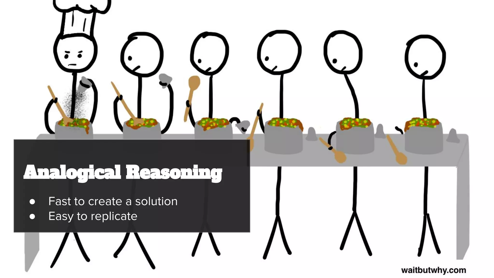 Analogical Reasoning
● Fast to create a solution
● Easy to replicate
 