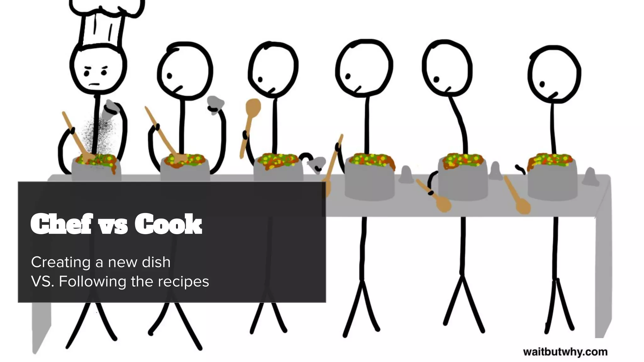 Chef vs Cook
Creating a new dish
VS. Following the recipes
 