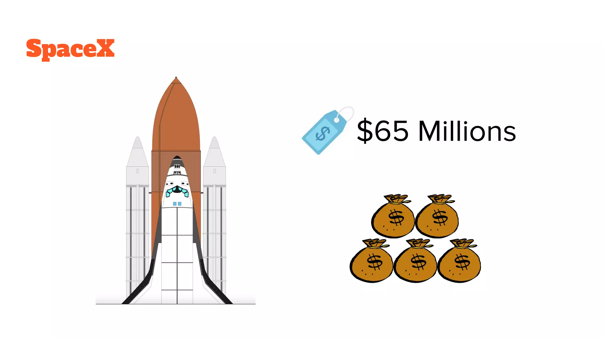 SpaceX
$65 Millions
 